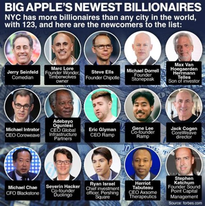 14 Billionaires From 7 Countries Join The Giving Pledge