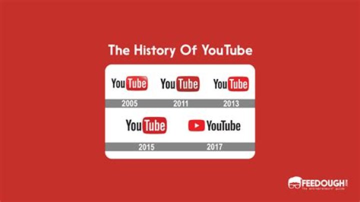 A Brief History Of YouTube And Why It Is The Greatest Business Acquisition Of All Time