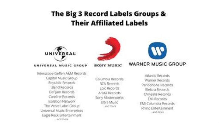 All Three Major Record Labels Say They Pay Their Artists "Breakage" Money From Digital Streaming