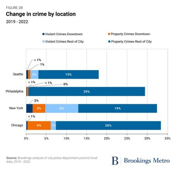 As Twitter Stock Soared To An All-Time High, Jack Dorsey's Net Worth Actually DROPPED $2 Billion. What?! How?!