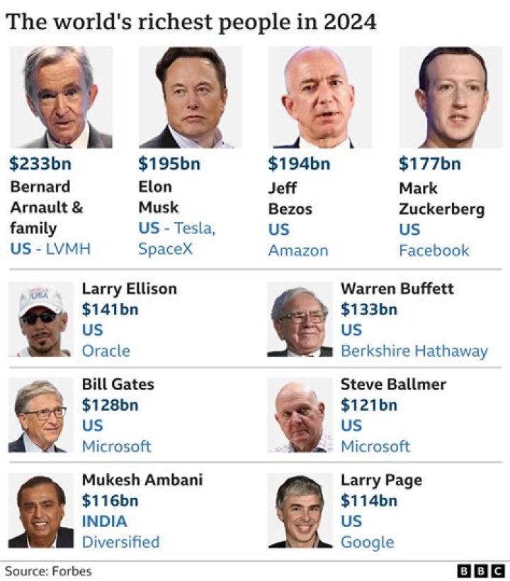 Billionaires In The U.S. Are $282 Billion Richer (And Counting) Since The Onset Of Coronavirus