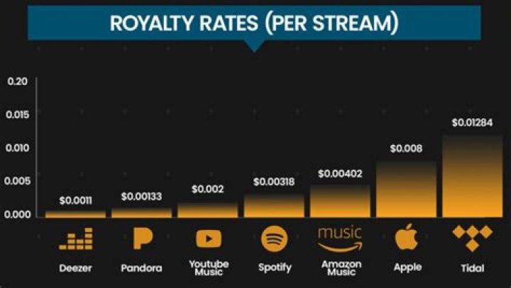 Copyright Royalty Board Increases Songwriters' Streaming Royalty Pay By Almost 50 Percent