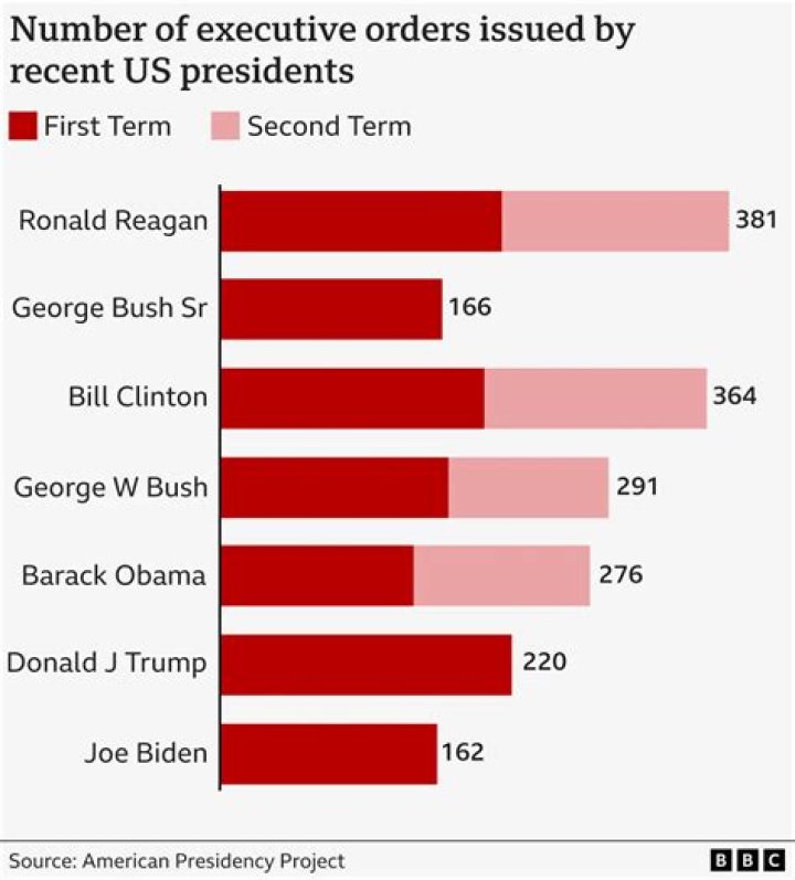 Here's Exactly How Much Money Barack Obama Made And Donated While He Was President