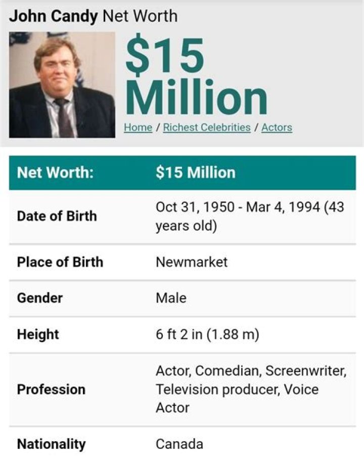 John Candy Net Worth | Celebrity Net Worth