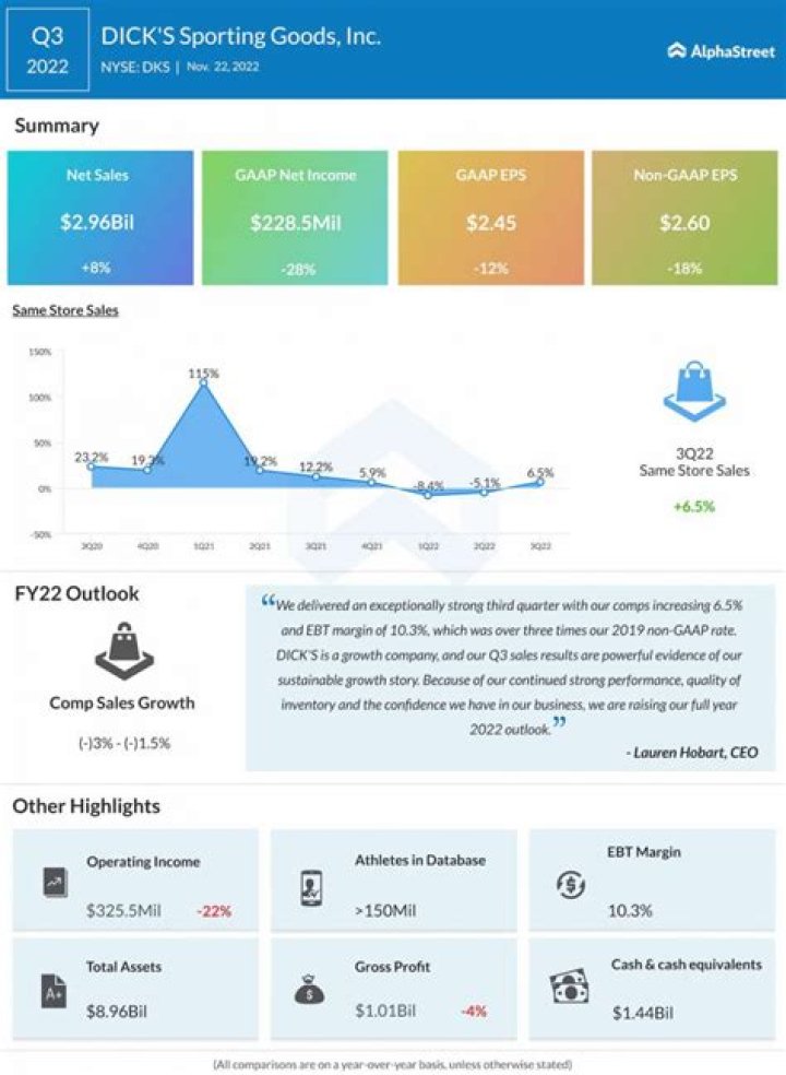 Profiles In Business Greatness: The Billionaire CEO of Dick's Sporting Goods