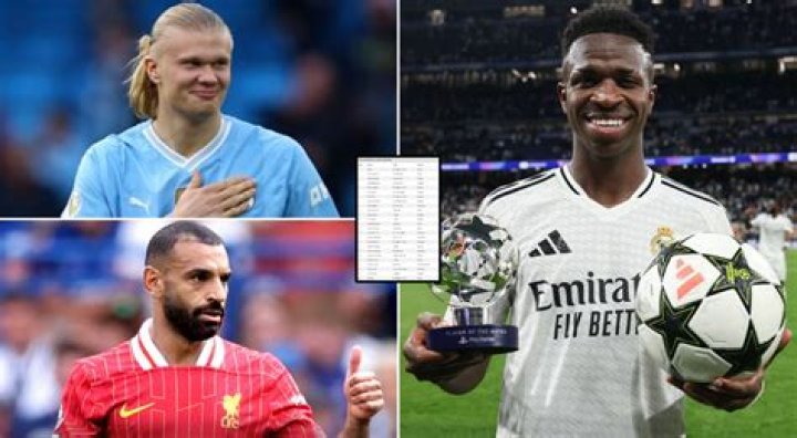 The 10 Highest-Paid Soccer Players In The World Right Now