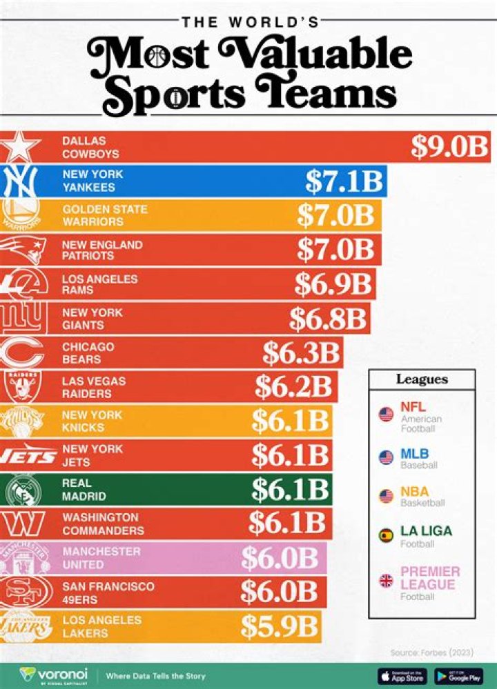 The 10 Most Valuable Baseball Teams In The World 2021