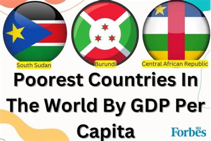 The 10 Poorest Countries in the World